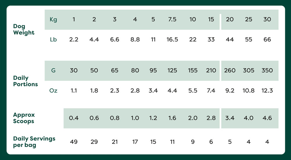 Willow hypoallergenic feeding instructions